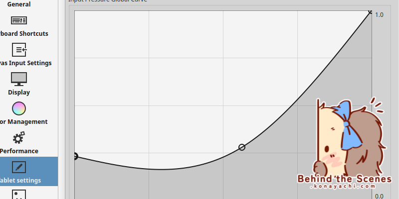 2833. Input Pressure Global Curve on My Krita